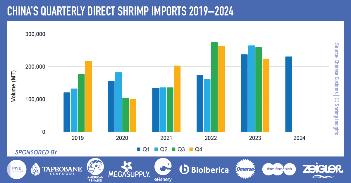 China’s March Imports Significantly Down, Putting Q1 2024 Imports 3